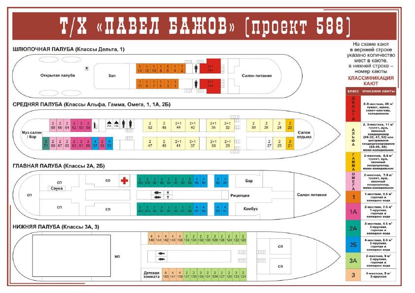 Теплоход александр фадеев схема теплохода